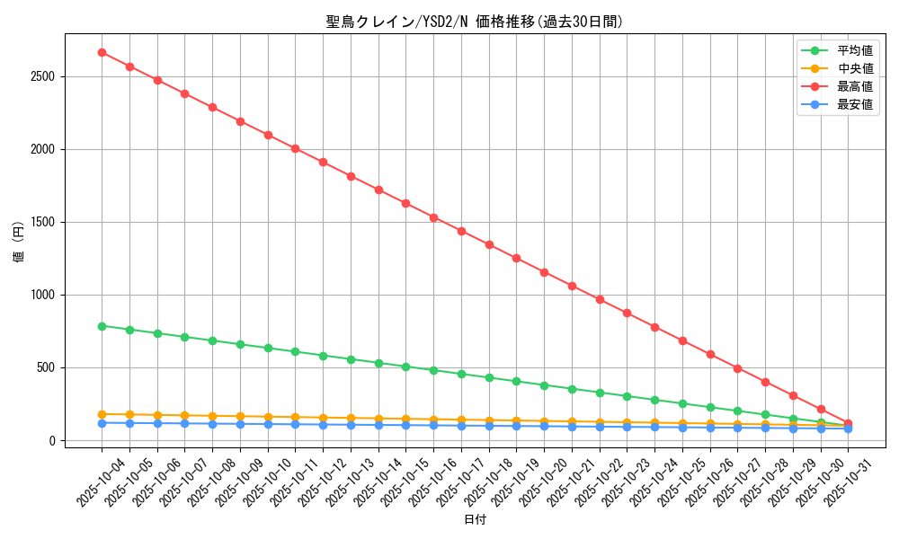 card_11917_series_25900_rarity_1_graph