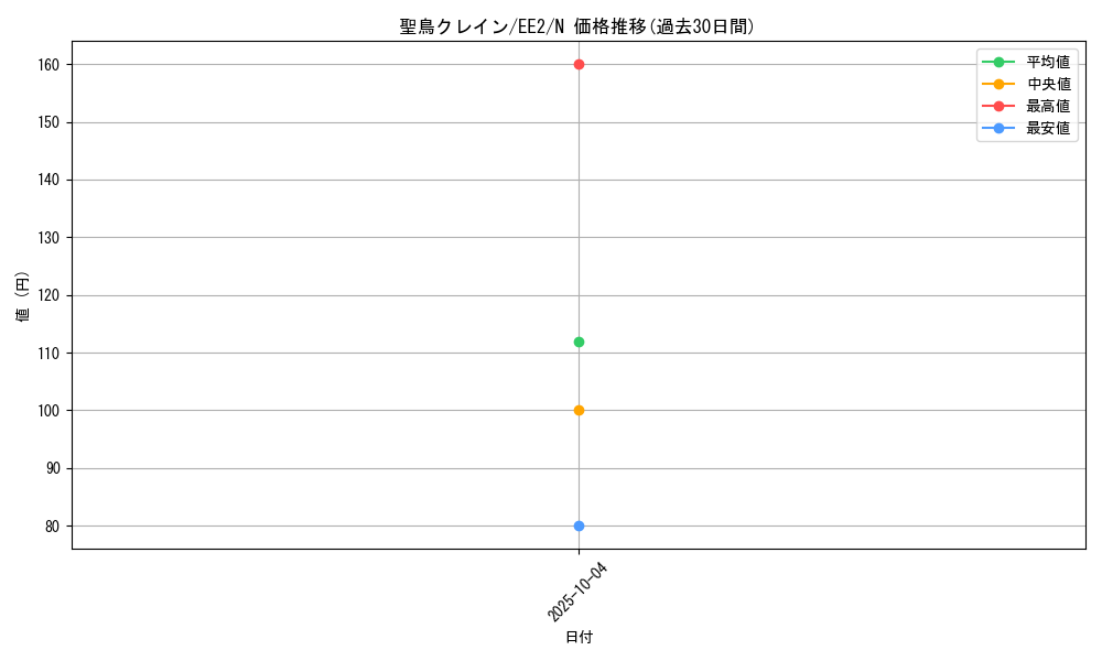 card_11917_series_28978_rarity_1_graph