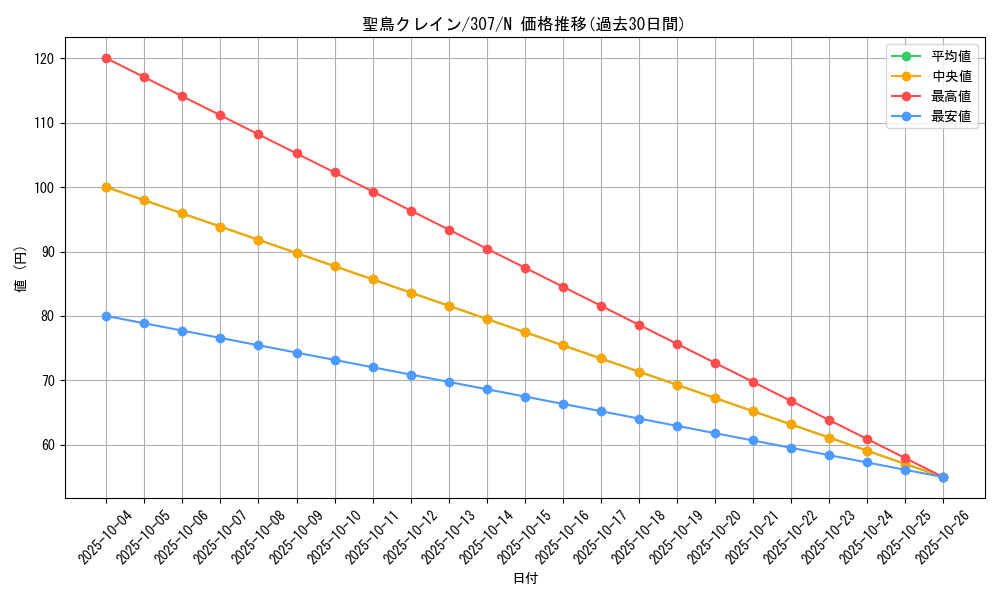card_11917_series_29425_rarity_1_graph