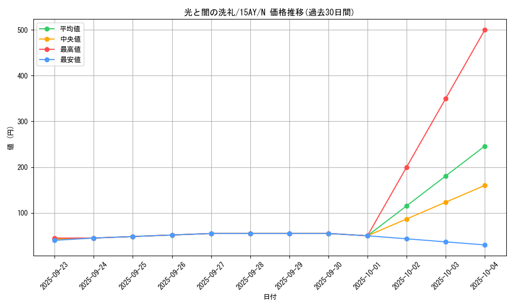 card_11931_series_16124_rarity_1_graph