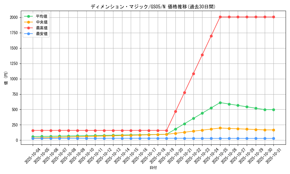 card_11943_series_19450_rarity_1_graph
