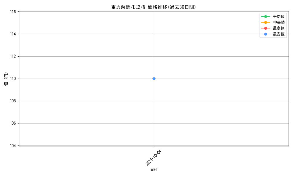 card_11981_series_28978_rarity_1_graph