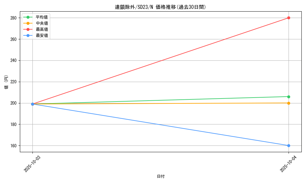 card_11986_series_18597_rarity_1_graph