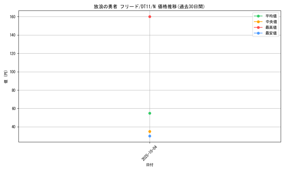 card_11997_series_20335_rarity_1_graph