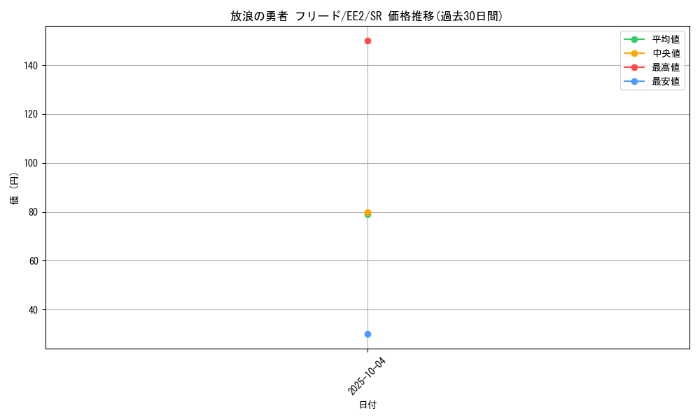 card_11997_series_28978_rarity_3_graph