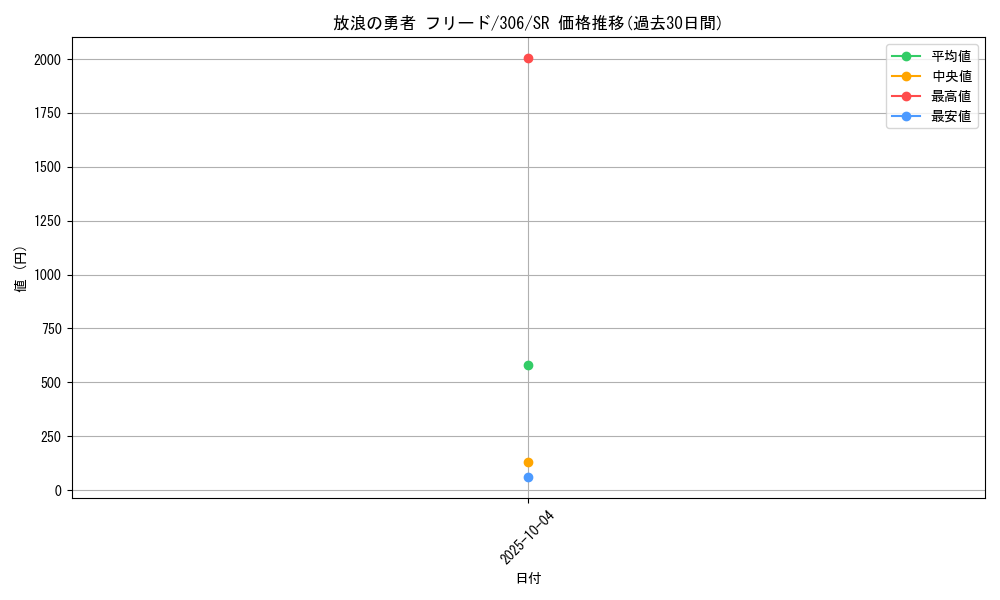card_11997_series_29699_rarity_3_graph