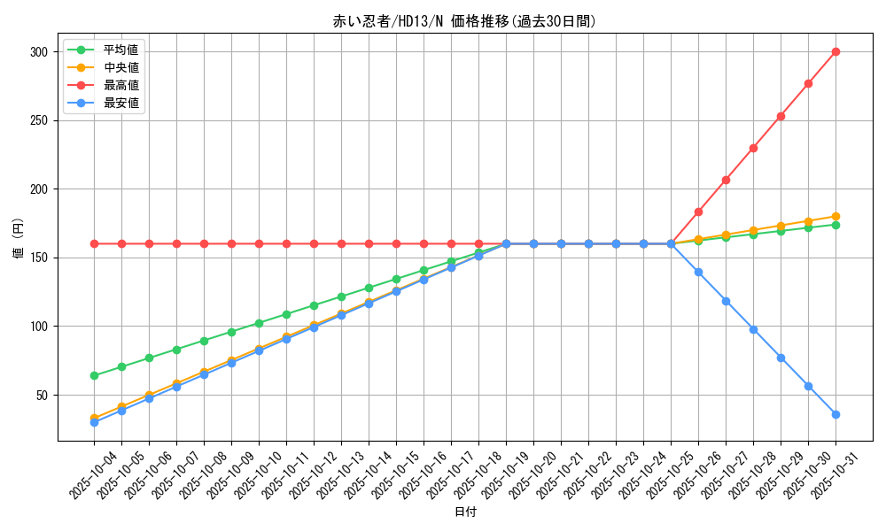card_12004_series_25225_rarity_1_graph