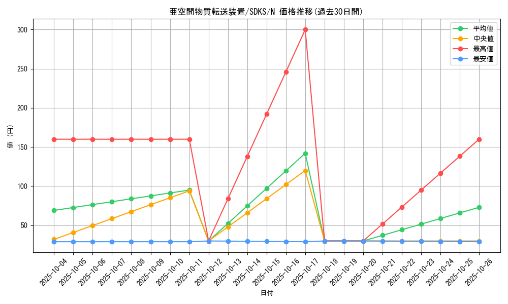 card_12067_series_13323_rarity_1_graph