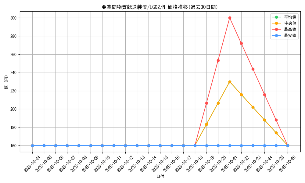 card_12067_series_16757_rarity_1_graph