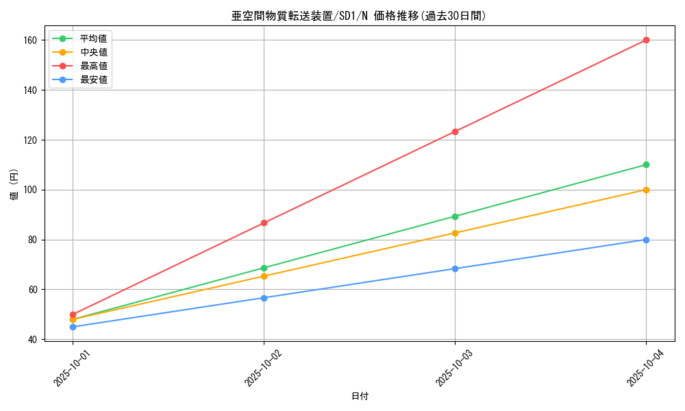 card_12067_series_28100_rarity_1_graph