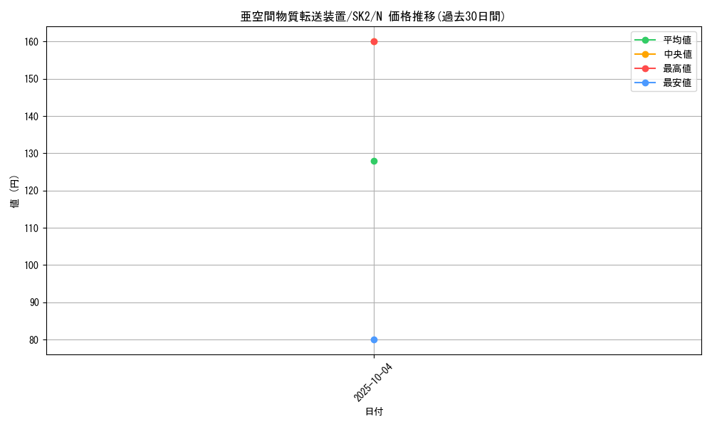 card_12067_series_29192_rarity_1_graph