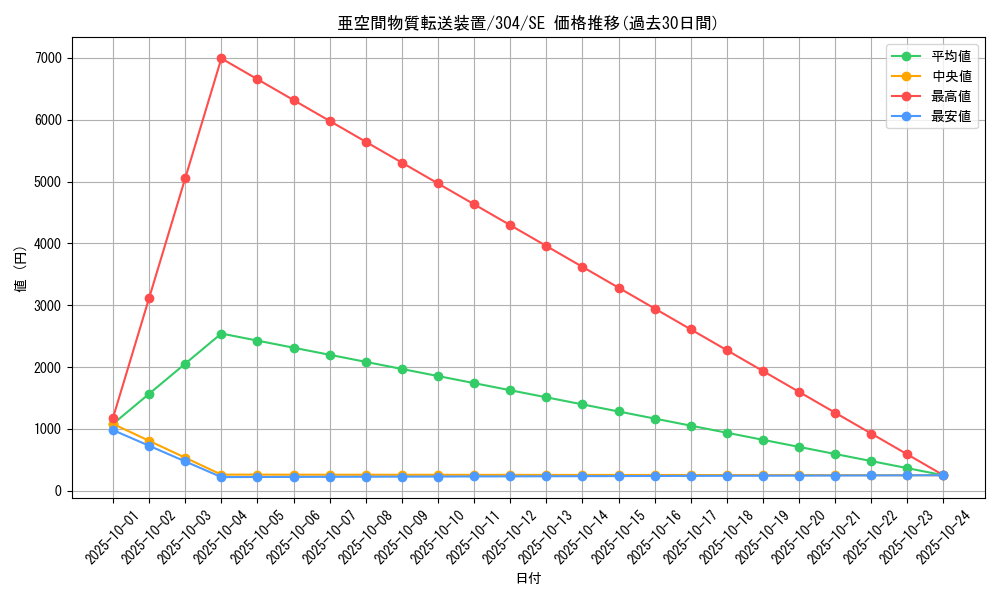 card_12067_series_30102_rarity_5_graph