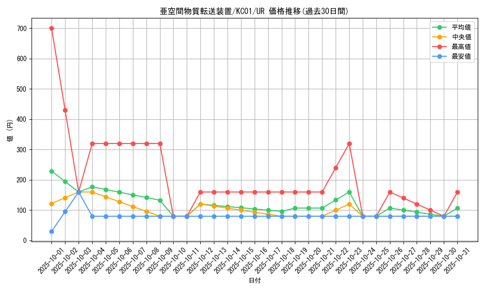card_12067_series_4066_rarity_7_graph