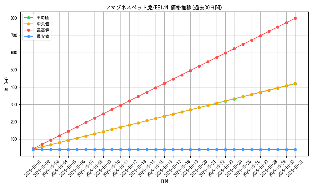card_12131_series_29932_rarity_1_graph