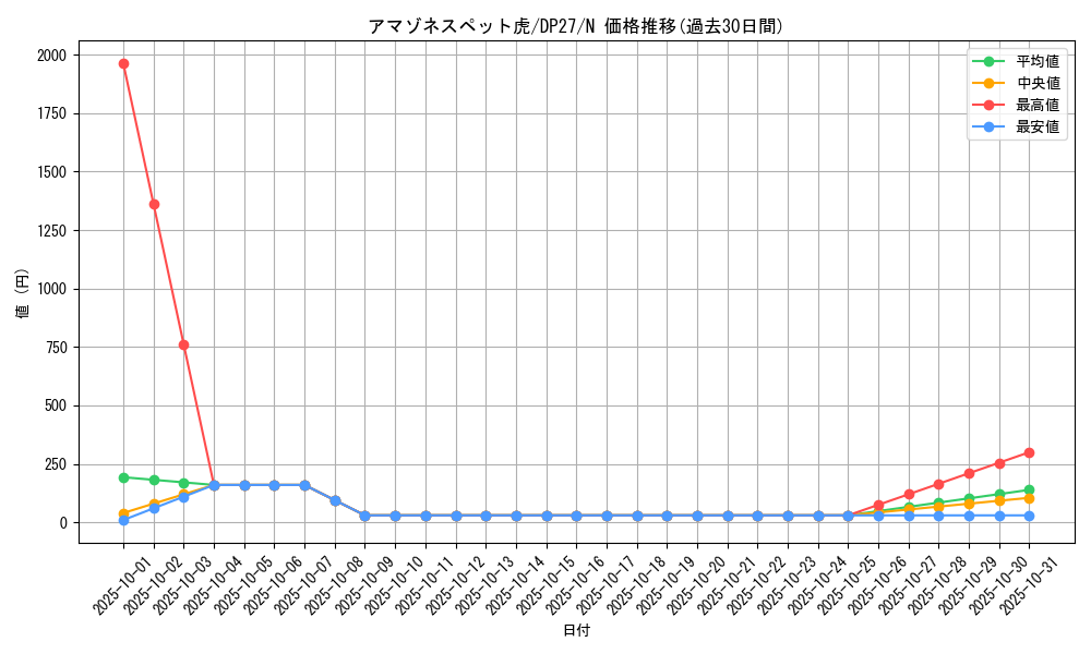 card_12131_series_3967_rarity_1_graph