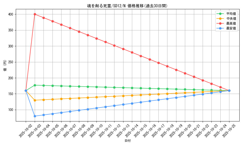 card_12262_series_25441_rarity_1_graph