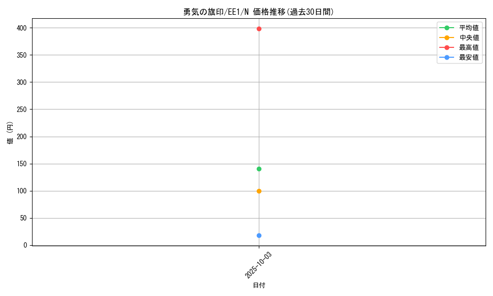 card_12286_series_29932_rarity_1_graph