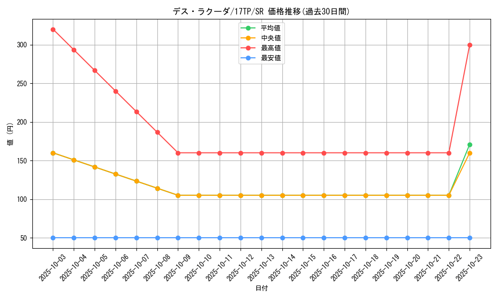 card_12335_series_17559_rarity_3_graph