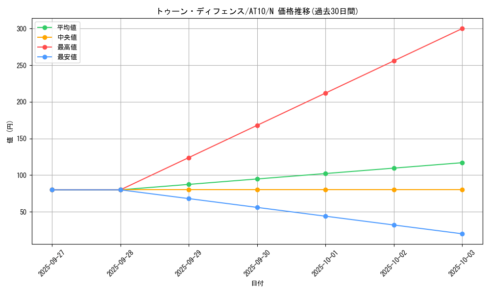 card_12340_series_21381_rarity_1_graph