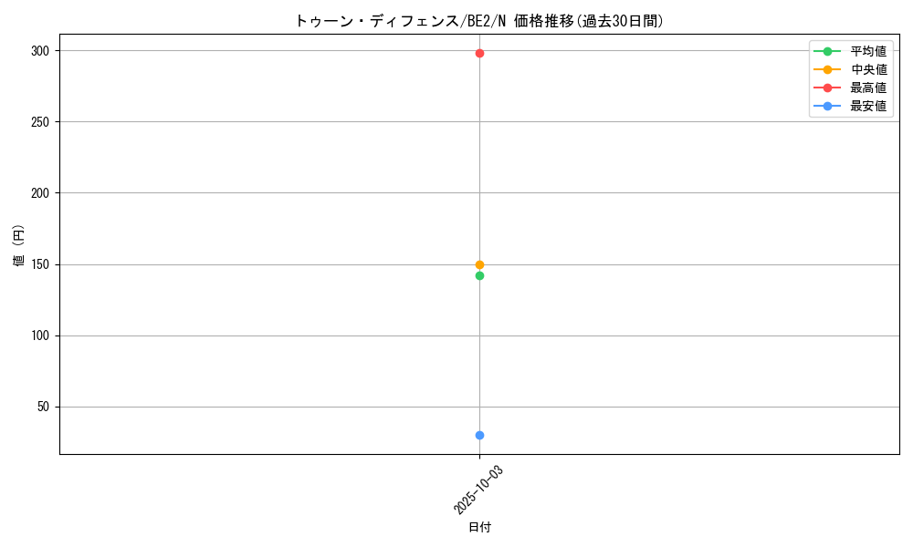 card_12340_series_30736_rarity_1_graph