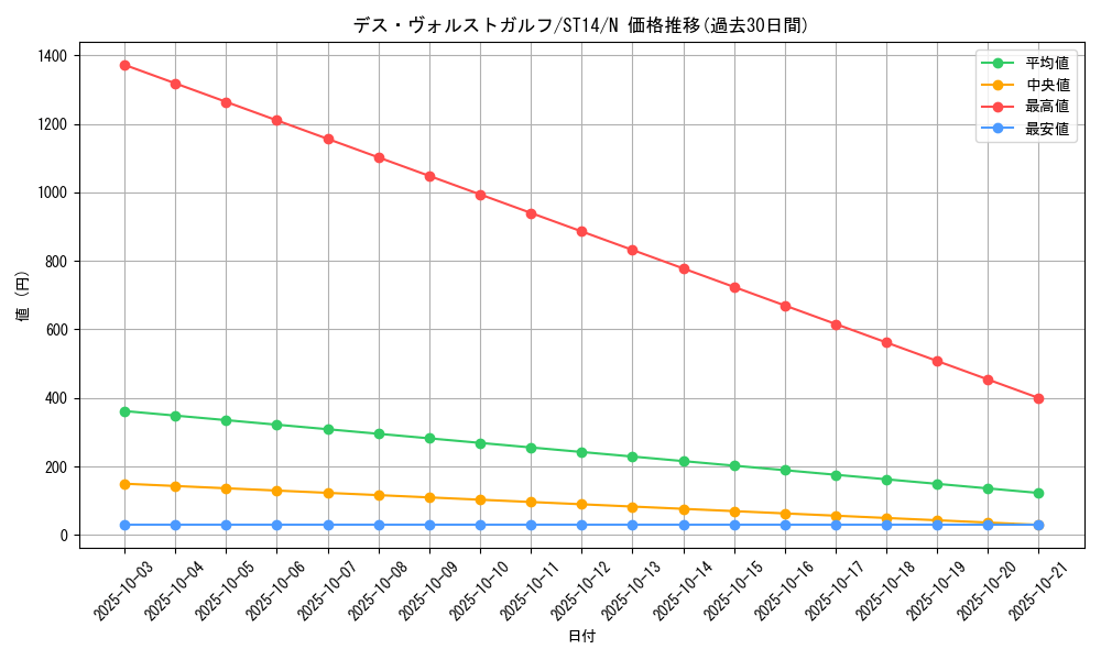 card_12366_series_16751_rarity_1_graph
