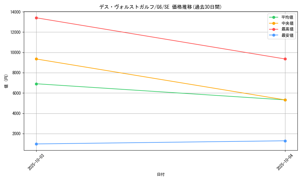 card_12366_series_31341_rarity_5_graph