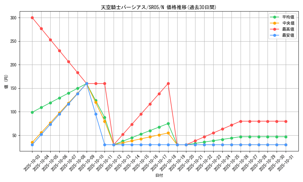 card_12371_series_11491_rarity_1_graph