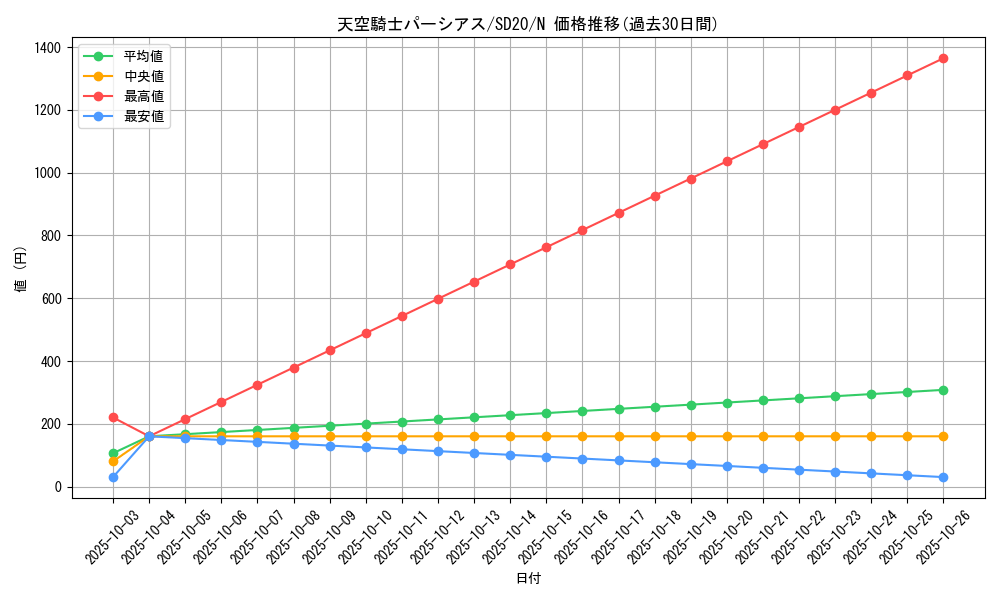 card_12371_series_20322_rarity_1_graph
