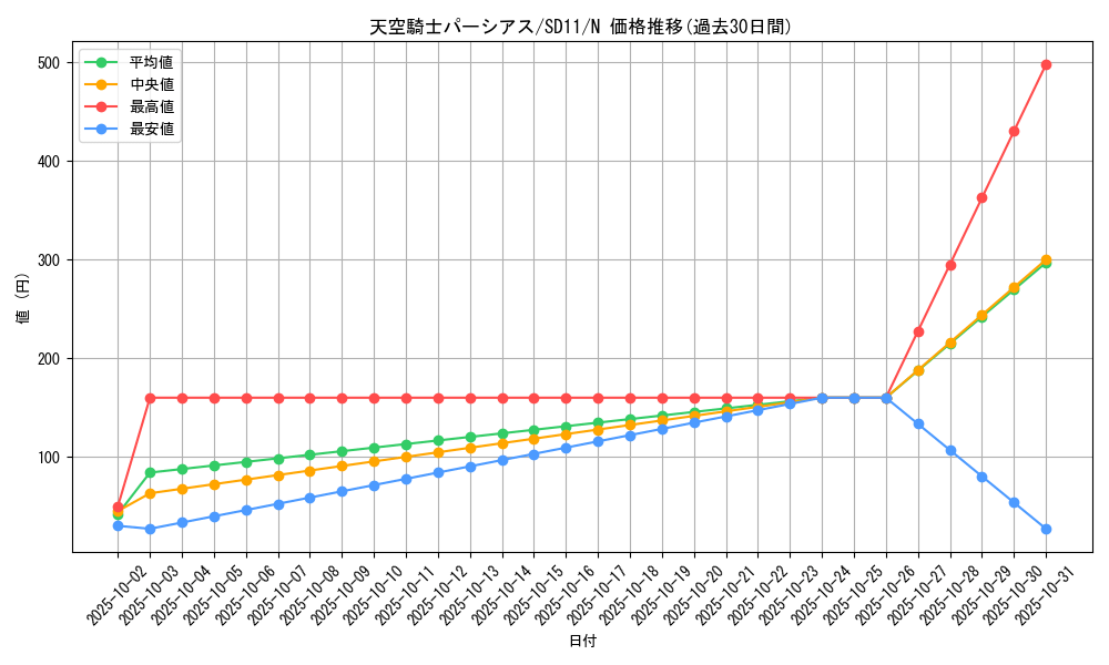 card_12371_series_25726_rarity_1_graph