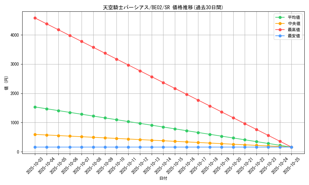 card_12371_series_26804_rarity_3_graph