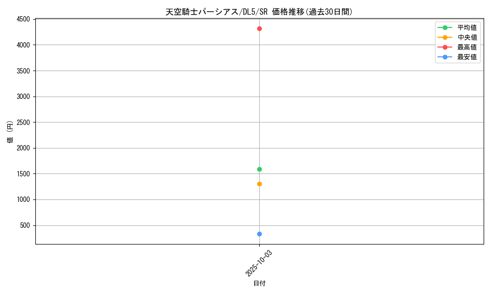 card_12371_series_31002_rarity_3_graph