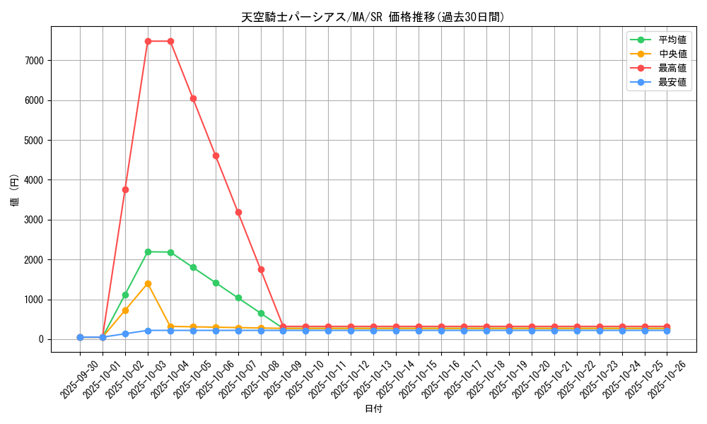 card_12371_series_31353_rarity_3_graph