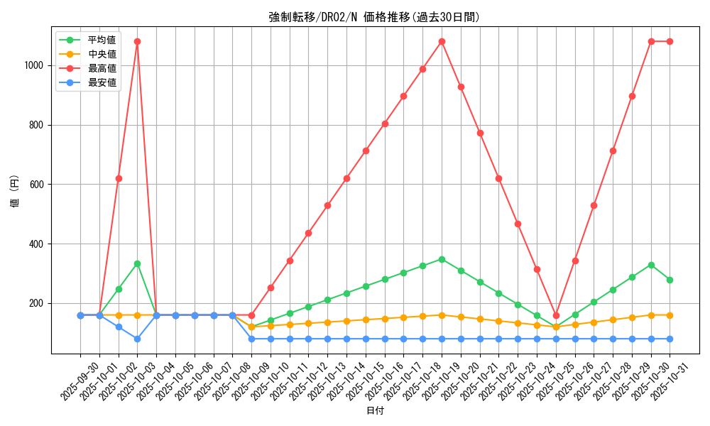 card_12377_series_15398_rarity_1_graph