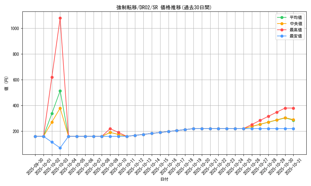card_12377_series_15398_rarity_3_graph