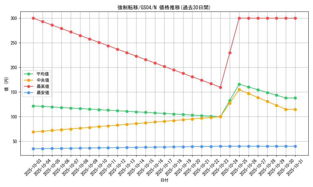 card_12377_series_19080_rarity_1_graph