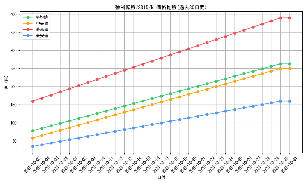card_12377_series_23844_rarity_1_graph