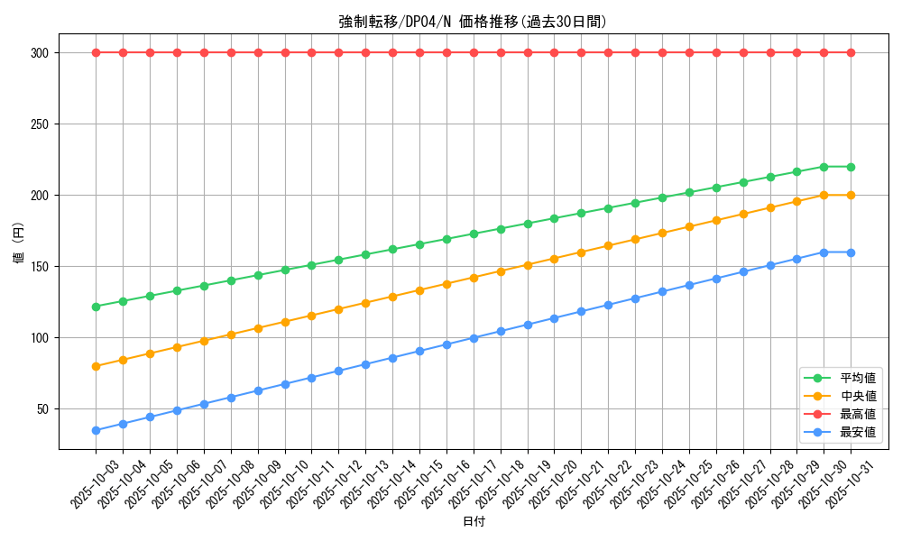 card_12377_series_25984_rarity_1_graph