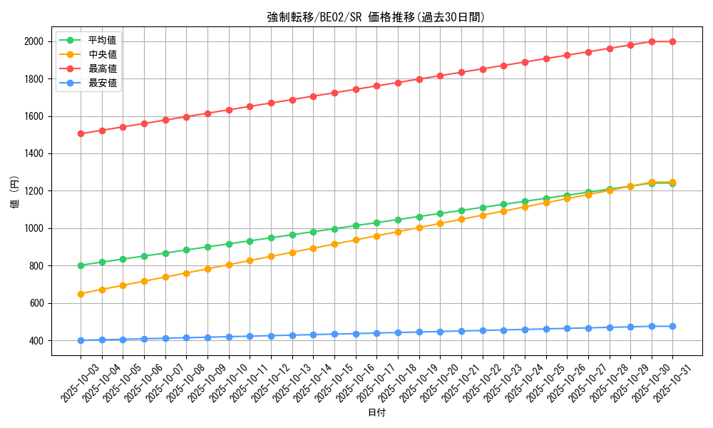 card_12377_series_26804_rarity_3_graph