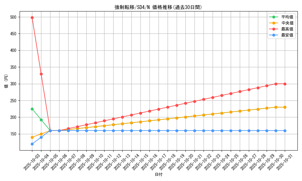 card_12377_series_27778_rarity_1_graph