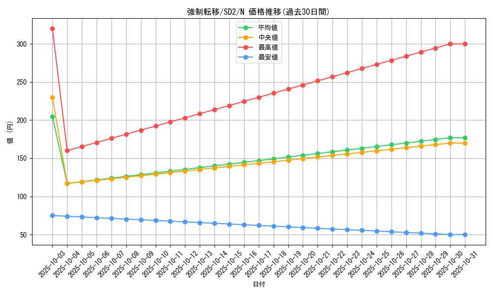 card_12377_series_28097_rarity_1_graph