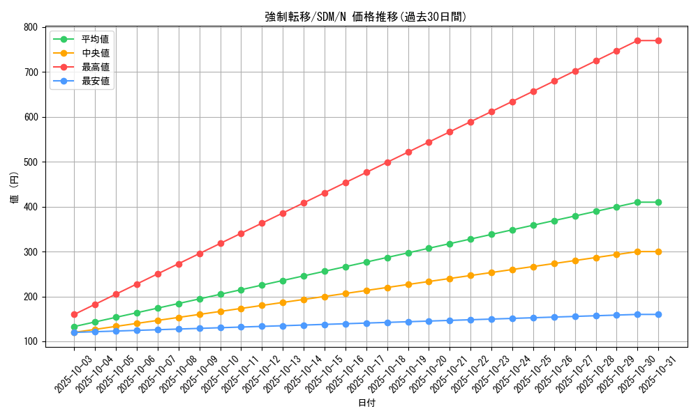 card_12377_series_28934_rarity_1_graph