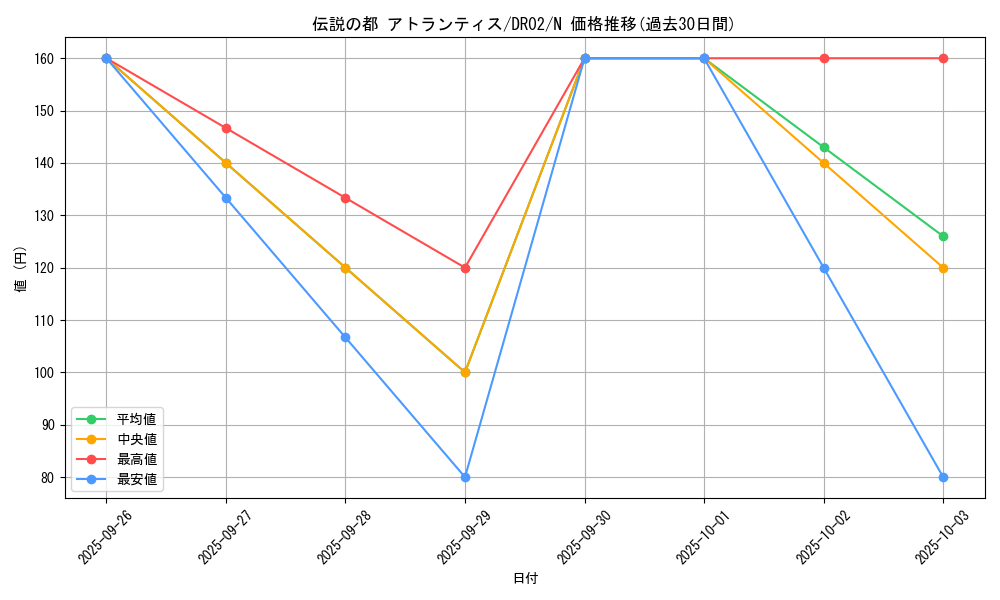 card_12388_series_19859_rarity_1_graph
