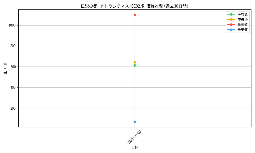card_12388_series_26804_rarity_62_graph