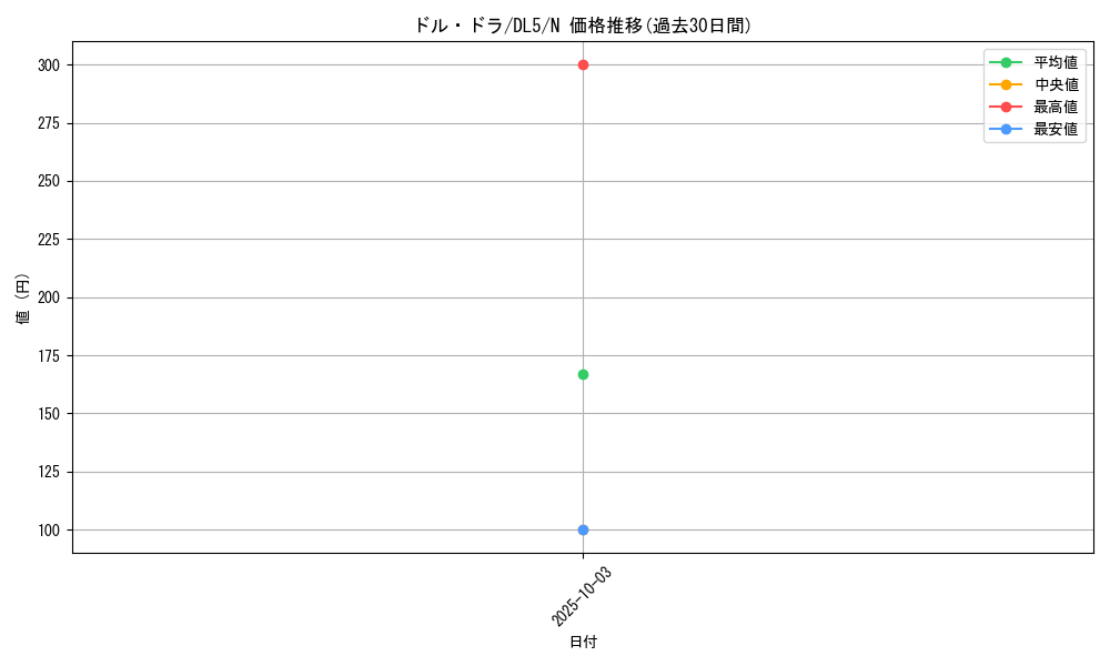 card_12390_series_31002_rarity_1_graph