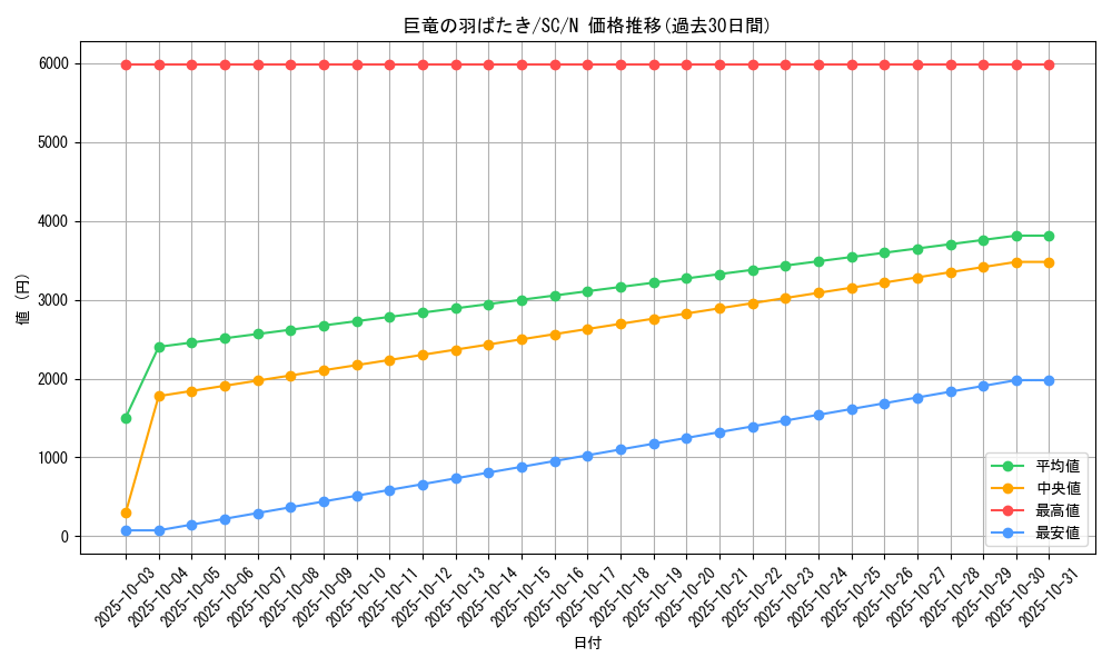 card_12425_series_31622_rarity_1_graph