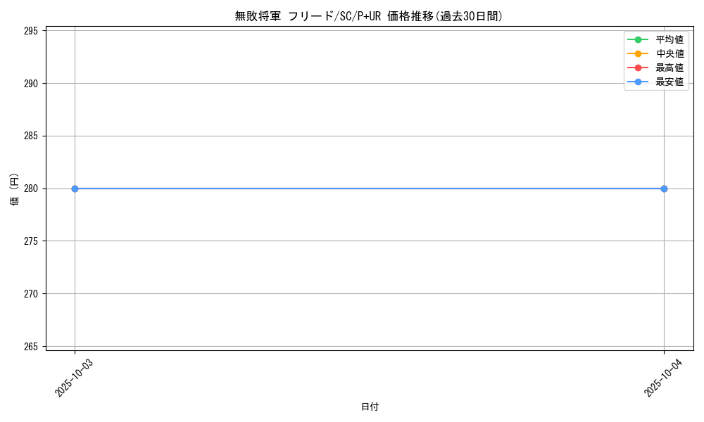 card_12430_series_31622_rarity_495_graph