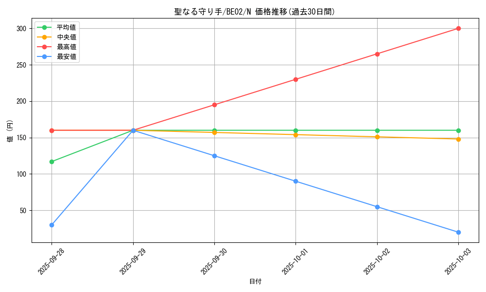 card_12435_series_26804_rarity_1_graph