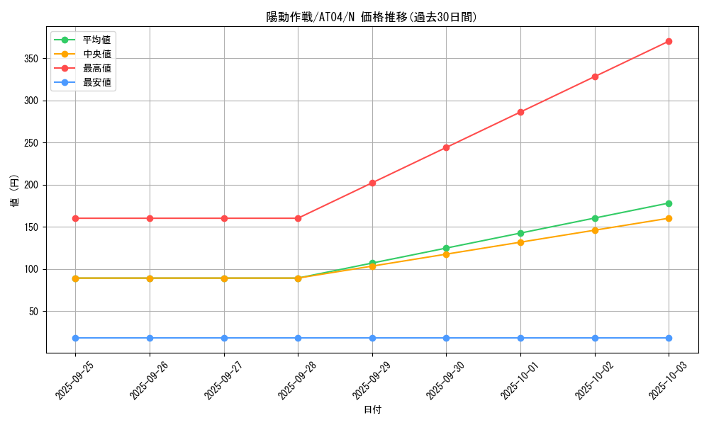 card_12465_series_20418_rarity_1_graph