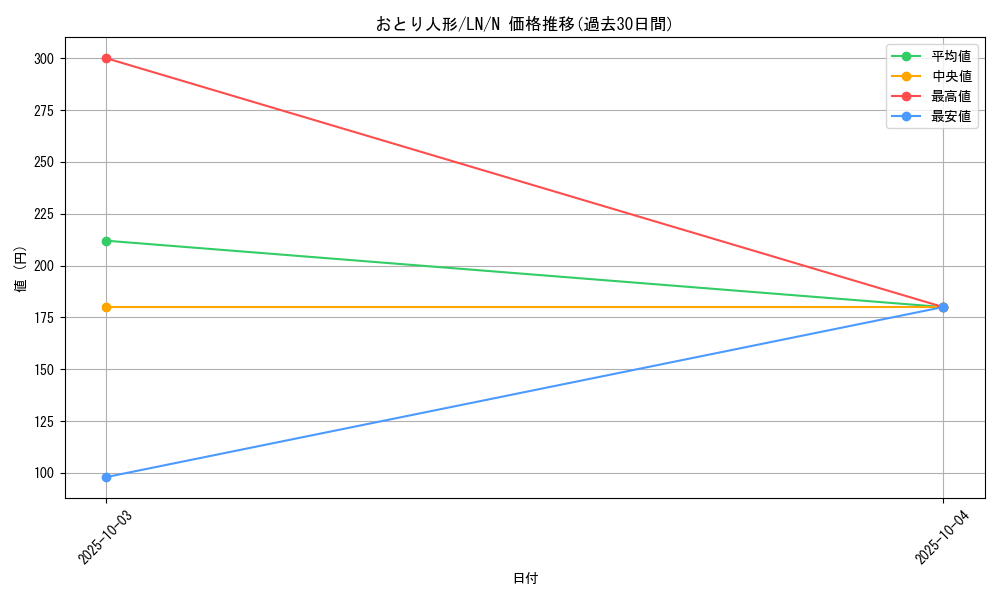 card_12487_series_31958_rarity_1_graph