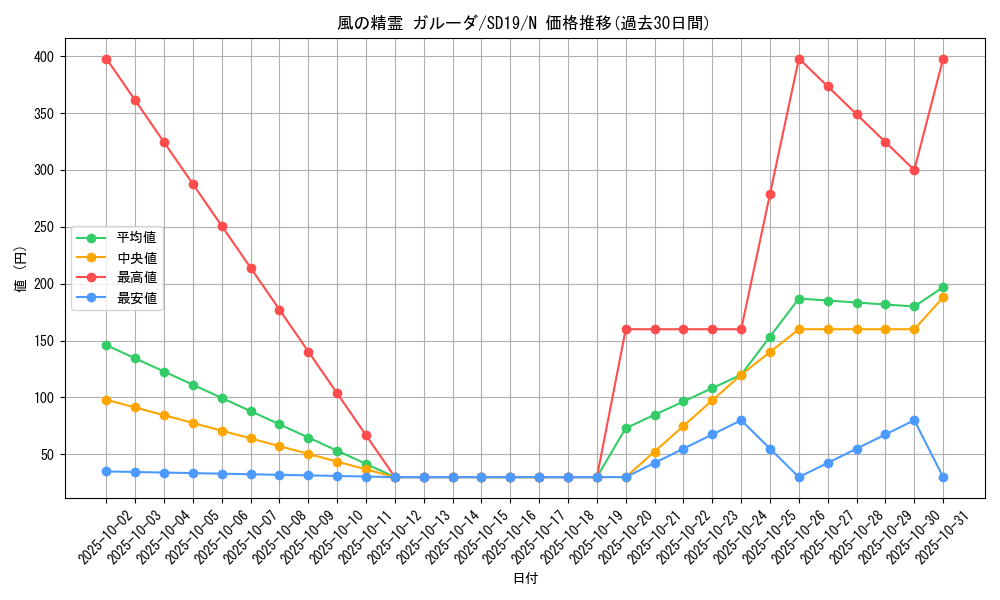 card_12491_series_20932_rarity_1_graph